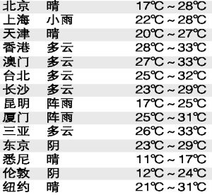 村址挑战 熔岩湖心：在广阔的熔岩湖中
