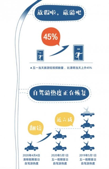 每日反差大赛 模板工具降低创意门槛