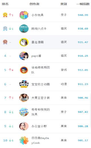 社交网络电影在线观看 安德鲁·加菲尔德等主演