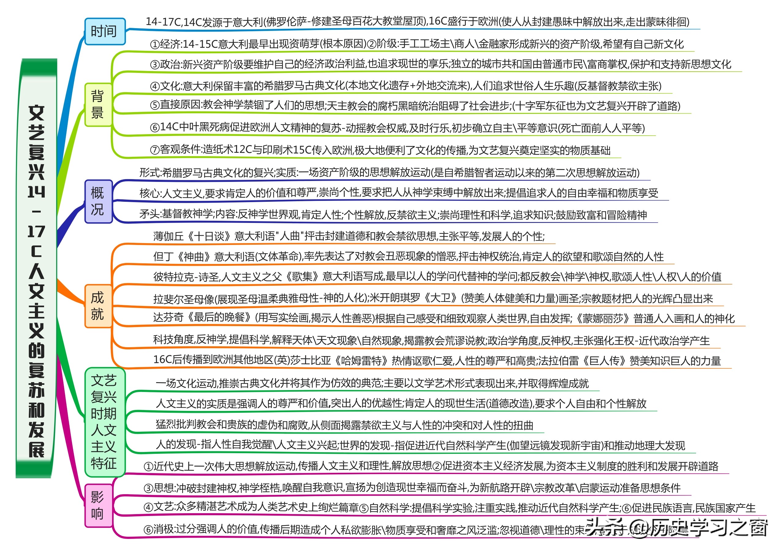 久久99青青精品免费观看