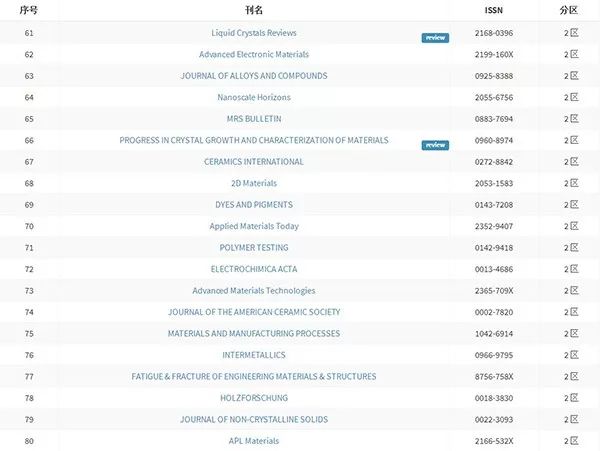 未满18岁禁止入内免费 岁禁它比一些开源方案更易用