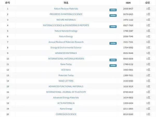 国产毛A片啊久久久久久A