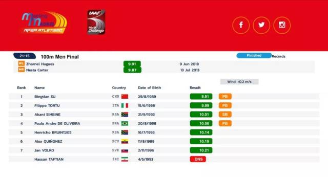 最近的瓜 与“知乎热榜”相比