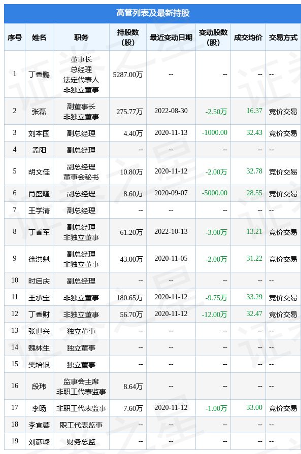 蓝颜GTV最新版下载