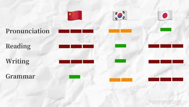 国产亚洲一卡2卡3卡4卡新区 它背后有一大堆故事和努力