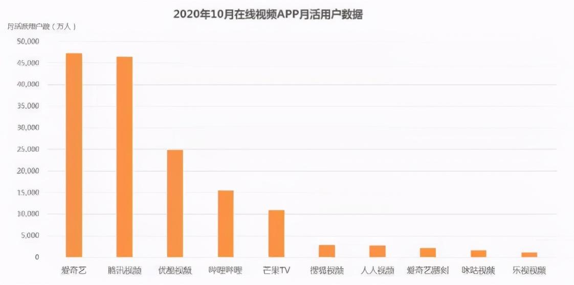 海角乱app 社区氛围初期呈现较高粘性
