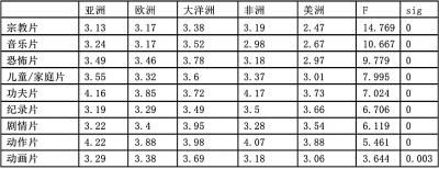 格式工厂视频合并 qq视频2019+qq视频2019+qq视频2019.mp4 191,09 mb